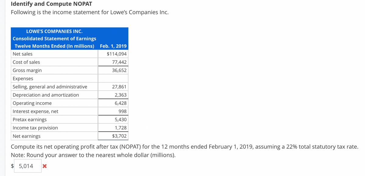 Identify and Compute NOPAT
Following is the income statement for Lowe's Companies Inc.
LOWE'S COMPANIES INC.
Consolidated Statement of Earnings
Twelve Months Ended (In millions)
Net sales
Cost of sales
Gross margin
Expenses
Selling, general and administrative
Depreciation and amortization
Operating income
Interest expense, net
Pretax earnings
Income tax provision
Net earnings
Feb. 1, 2019
$114,094
77,442
36,652
27,861
2,363
6,428
998
5,430
1,728
$3,702
Compute its net operating profit after tax (NOPAT) for the 12 months ended February 1, 2019, assuming a 22% total statutory tax rate.
Note: Round your answer to the nearest whole dollar (millions).
$ 5,014 X