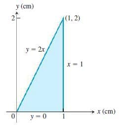 у (ст)
(1, 2)
y = 2x
X = 1
>x (ст)
y = 0
1.
