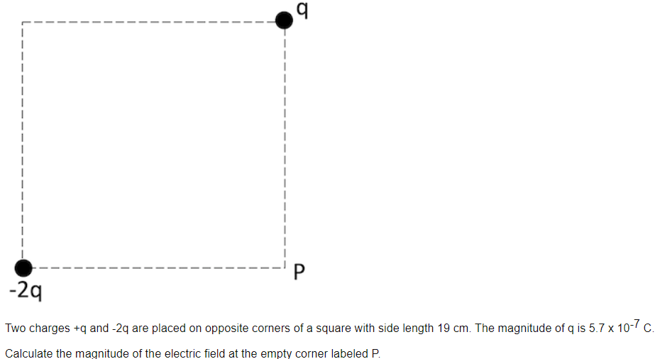 q
P
-2q
Two charges +q and -2q are placed on opposite corners of a square with side length 19 cm. The magnitude of q is 5.7 x 10-7 C.
Calculate the magnitude of the electric field at the empty corner labeled P.