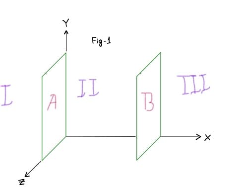 Fig-1
I.
IL
IIL
B
IN
