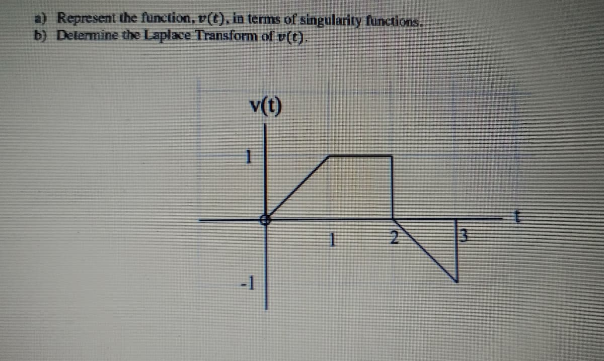 a) Represent the function, v(t), in terms of singularity functions.
b) Determine the Laplace Transform of v(t).
v(t)
3.
-1
2.
