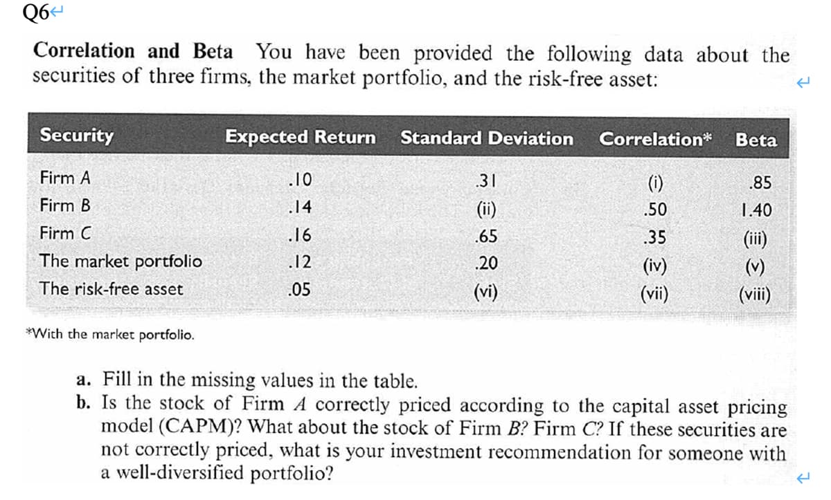 Q6-
Correlation and Beta You have been provided the following data about the
securities of three firms, the market portfolio, and the risk-free asset:
Security
Expected Return
Standard Deviation
Correlation*
Beta
Firm A
.10
.31
(i)
.85
Firm B
.14
(ii)
.50
1.40
Firm C
.16
(ii)
.65
.35
The market portfolio
.12
.20
(iv)
(v)
The risk-free asset
.05
(vi)
(vii)
(viii)
*With the market portfolio.
a. Fill in the missing values in the table.
b. Is the stock of Firm A correctly priced according to the capital asset pricing
model (CAPM)? What about the stock of Firm B? Firm C? If these securities are
not correctly priced, what is your investment recommendation for someone with
a well-diversified portfolio?
