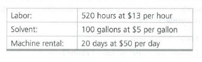 Labor:
520 hours at $13 per hour
Solvent:
100 gallons at $5 per gallon
Machine rental:
20 days at $50 per day

