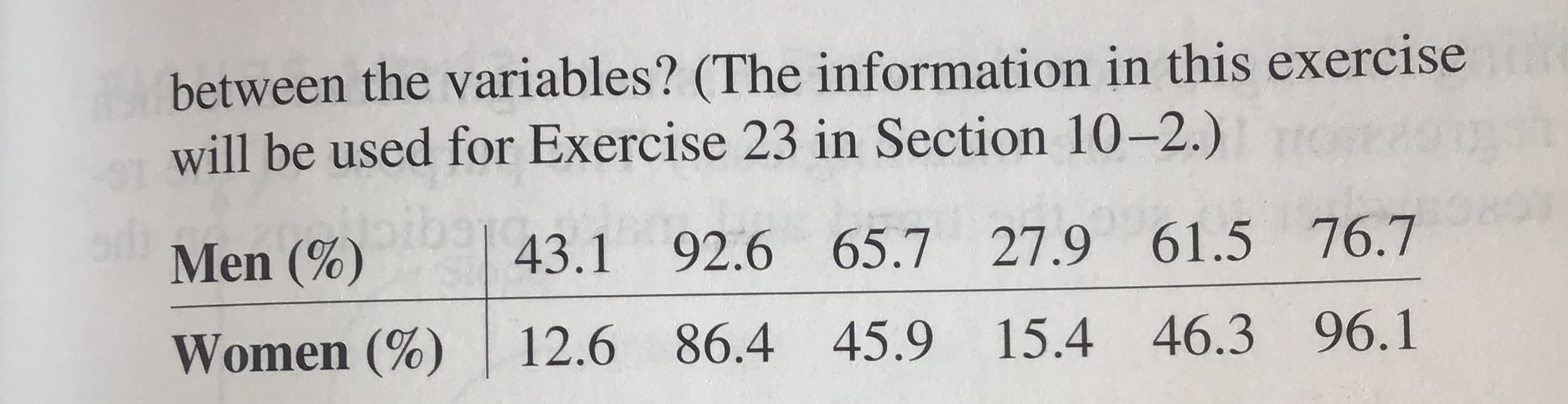 between the variables? (The information in this exercise
will be used for Exercise 23 in Section 10-2.)
Men (%)
43.1
92.6 65.7 27.9 61.5 76.7
Women (%)
12.6 86.4 45.9
15.4 46.3 96.1
