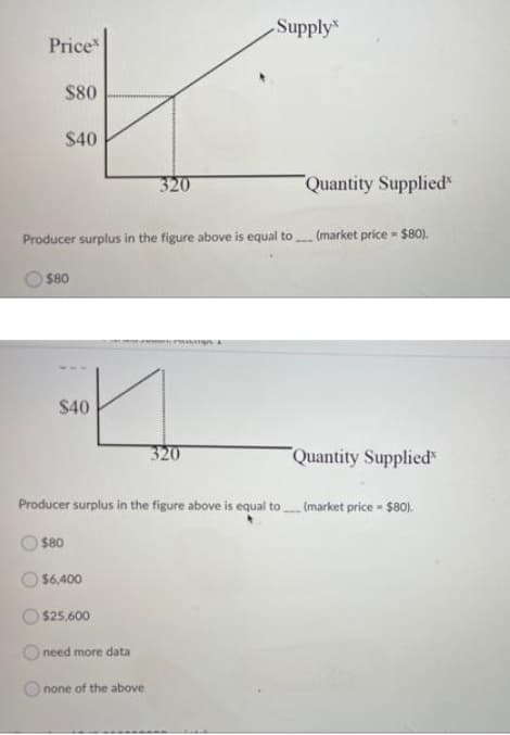 Supply*
Price
$80
$40
320
Quantity Supplied*
Producer surplus in the figure above is equal to (market price - $80).
O $80
$40
320
Quantity Supplied
Producer surplus in the figure above is equal to (market price $80).
$80
$6,400
$25,600
need more data
O none of the above
