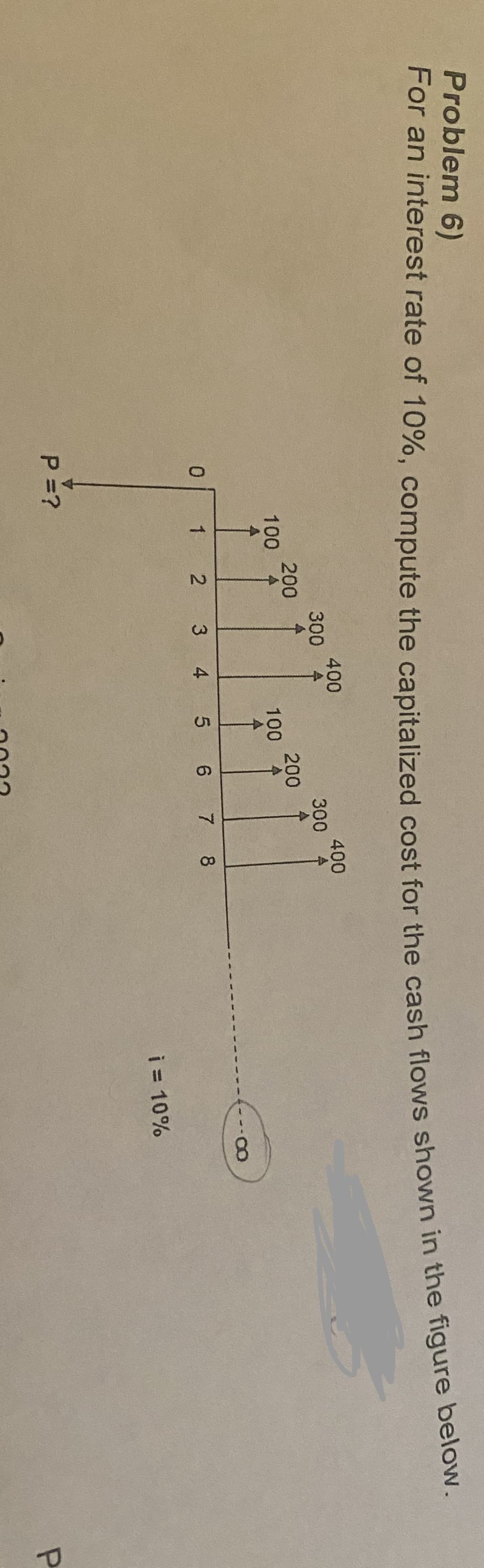 Problem 6)
For an Interest rate of 10%, compute the capitalized cost for the cash flows shown in the figure below:
400
400
300 4
300
200
100
200
100
--00
1 2 3 4 5 6 7 8
i = 10%
P =?
P.
