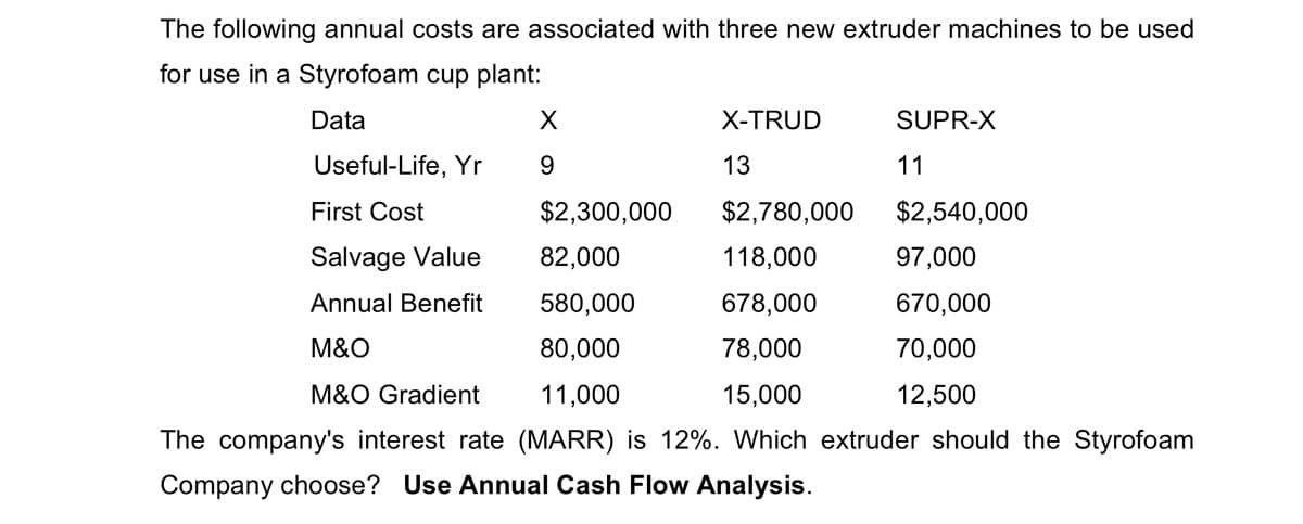 The following annual costs are associated with three new extruder machines to be used
for use in a Styrofoam cup plant:
Data
X
X-TRUD
SUPR-X
Useful-Life, Yr
9.
13
11
First Cost
$2,300,000
$2,780,000
$2,540,000
Salvage Value
82,000
118,000
97,000
Annual Benefit
580,000
678,000
670,000
M&O
80,000
78,000
70,000
M&O Gradient
11,000
15,000
12,500
The company's interest rate (MARR) is 12%. Which extruder should the Styrofoam
Company choose? Use Annual Cash Flow Analysis.
