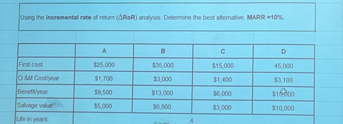 Using the incremental rate of return (AROR) analysis. Determine the best alternative. MARR =10%.
A
C
First cost
$25,000
$35,000
$15,000
45,000
O &M Cost/year
$1,700
$3,000
$1,400
$3,100
Benefit/year
$9,500
$13,000
$6,000
$15,00
Salvage value
$5,000
$6,000
$3,000
$10,000
Life in years
4
