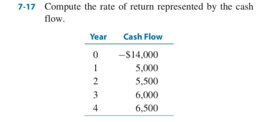 7-17 Compute the rate of return represented by the cash
flow.
Year
Cash Flow
-$14,000
1
5,000
2
5,500
3
6,000
4
6,500

