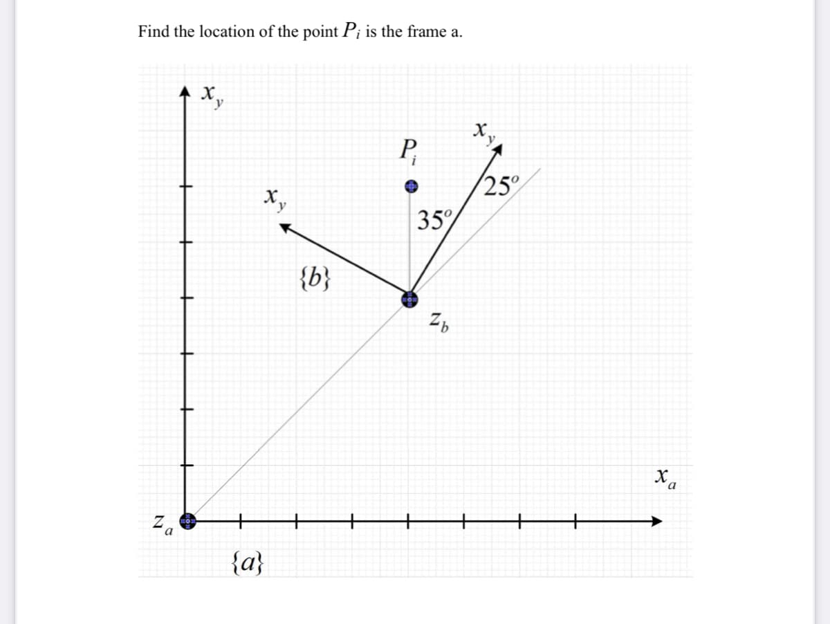 Find the location of the point P; is the frame a.
A X.
P
25°
35
{b}
Za
{a}
