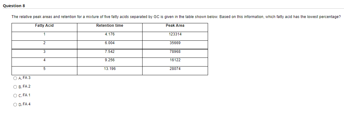 Question 8
The relative peak areas and retention for a mixture of five fatty acids separated by GC is given in the table shown below. Based on this information, which fatty acid has the lowest percentage?
Retention time
Peak Area
Fatty Acid
1
4.176
123314
2
6.004
35669
3
7.542
78968
9.256
16122
5
13.196
28074
O A. FA 3
OB. FA 2
O C. FA 1
O D. FA 4