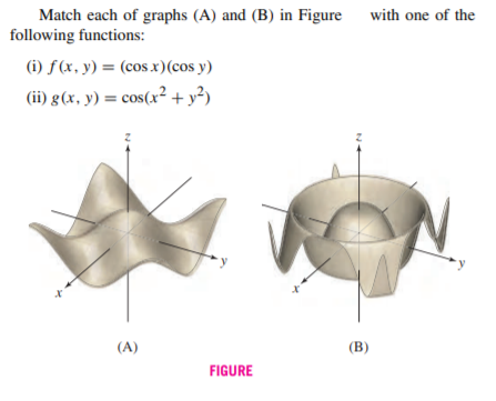 Match each of graphs (A) and (B) in Figure with one of the
following functions:
(i) f(x, y) = (cos .x)(cos y)
(ii) g(x, y) = cos(x² + y²)
(A)
(B)
FIGURE
