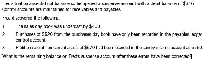 Fred's trial balance did not balance so he opened a suspense account with a debit balance of $346.
Control accounts are maintained for receivables and payables.
Fred discovered the following:
1
The sales day book was undercast by $400.
Purchases of $520 from the purchases day book have only been recorded in the payables ledger
control account.
2
3
Profit on sale of non-current assets of $670 had been recorded in the sundry income account as $760.
What is the remaining balance on Fred's suspense account after these errors have been corrected?|
