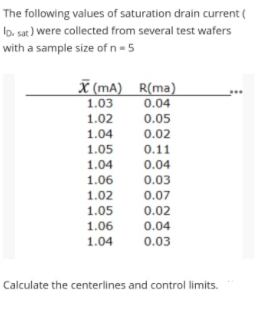 The following values of saturation drain current (
lo, sat ) were collected from several test wafers
with a sample size of n-5
X (mA) R(ma)
...
1.03
0.04
1.02
0.05
1.04
0.02
1.05
0.11
1.04
0.04
1.06
0.03
0.07
1.02
1.05
1.06
0.02
0.04
1.04
0.03
Calculate the centerlines and control limits.
