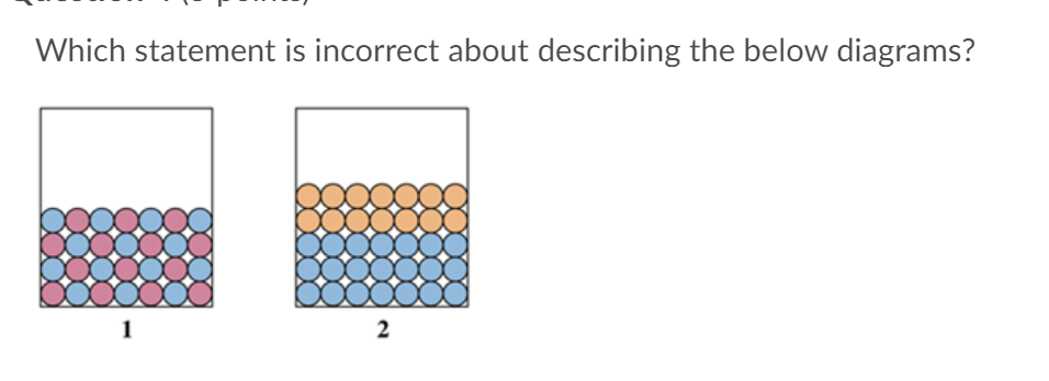 Which statement is incorrect about describing the below diagrams?
1
