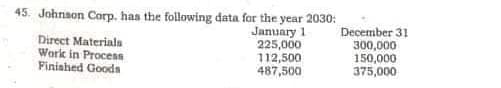 45. Johnaon Corp. has the following data for the year 2030:
Jamuary 1
225,000
112,500
487,500
December 31
300,000
150,000
375,000
Direct Materials
Work in Process
Finished Goods
