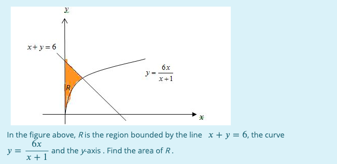 x+y= 6
6x
y =
X+1
In the figure above, Ris the region bounded by the line x + y = 6, the curve
бх
and the y-axis . Find the area of R.
y =
x + 1
