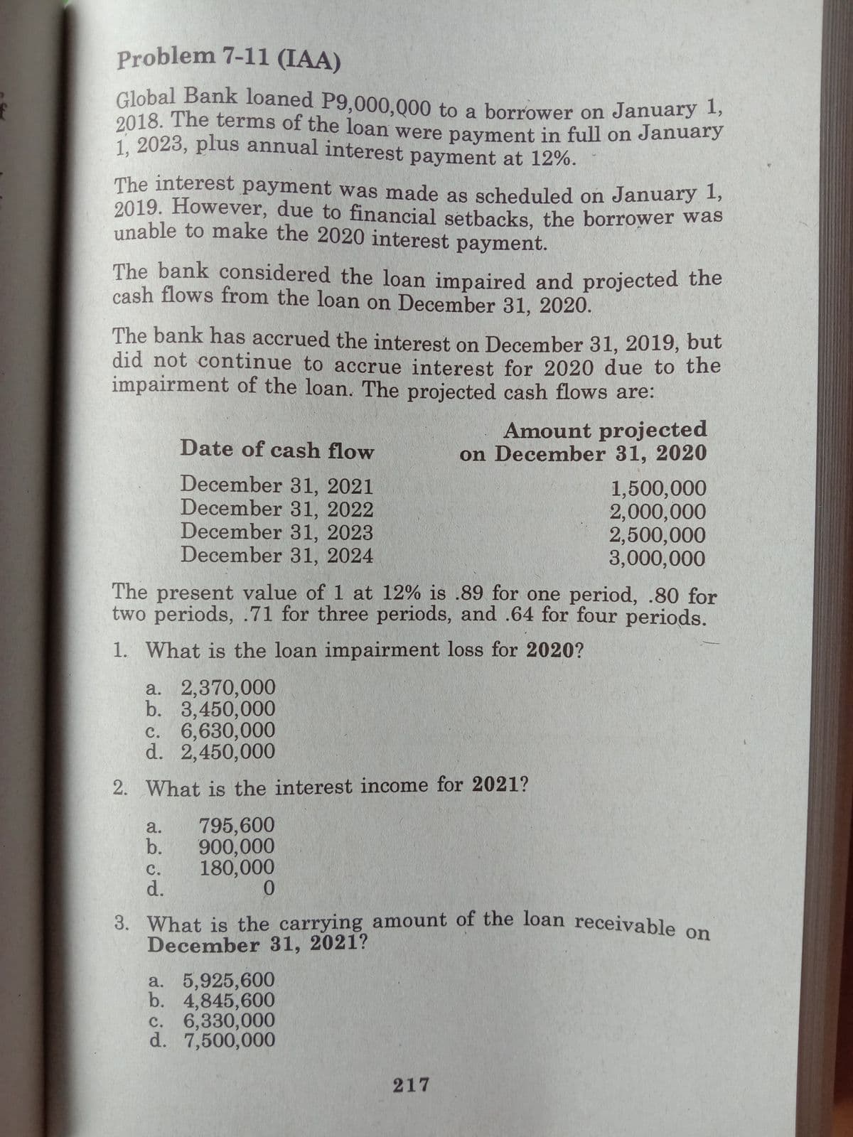 2018. The terms of the loan were payment in full on January
3. What is the carrying amount of the loan receivable on
Problem 7-11 (IAA)
Global Bank loaned P9,000,000 to a borrower on January 1,
2018. The terms of the loan were payment in full on January
1. 2023, plus annual interest payment at 12%.
The interest payment was made as scheduled on January 1,
2019. However, due to financial setbacks, the borrower was
unable to make the 2020 interest payment.
The bank considered the loan impaired and projected the
cash flows from the loan on December 31, 2020.
The bank has accrued the interest on December 31, 2019, but
did not continue to accrue interest for 2020 due to the
impairment of the loan. The projected cash flows are:
Amount projected
on December 31, 2020
Date of cash flow
December 31, 2021
December 31, 2022
December 31, 2023
December 31, 2024
1,500,000
2,000,000
2,500,000
3,000,000
The present value of 1 at 12% is .89 for one period, .80 for
two periods, .71 for three periods, and .64 for four periods.
1. What is the loan impairment loss for 2020?
a. 2,370,000
b. 3,450,000
c. 6,630,000
d. 2,450,000
2. What is the interest income for 2021?
795,600
900,000
180,000
0.
a.
b.
с.
d.
3. What is the carrying amount of the loan receivable on
December 31, 2021?
a. 5,925,600
b. 4,845,600
c. 6,330,000
d. 7,500,000
217
