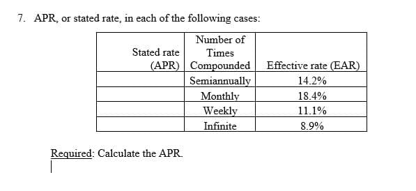 7. APR, or stated rate, in each of the following cases:
Number of
Times
Compounded
Semiannually
Monthly
Weekly
Infinite
Stated rate
(APR)
Required: Calculate the APR.
Effective rate (EAR)
14.2%
18.4%
11.1%
8.9%