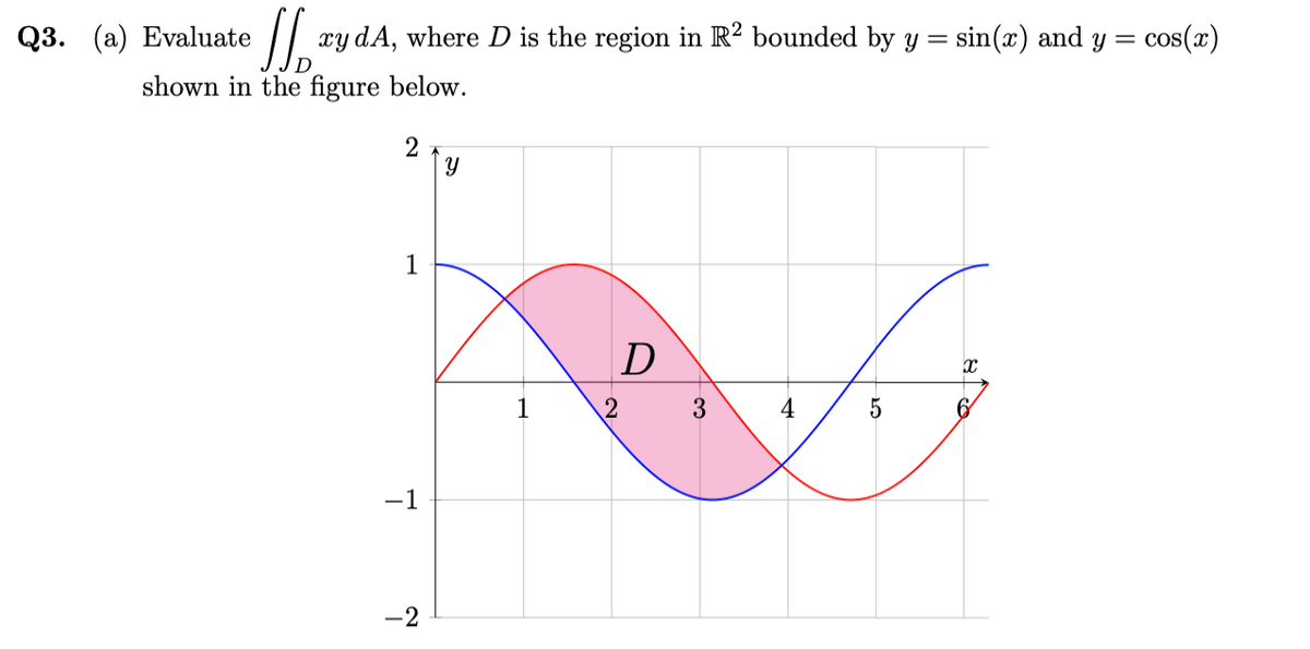 Q3.
(a) Evaluate
xy dA, where D is the region in R² bounded by y = sin(x) and y = cos(x)
shown in the figure below.
2
1
D
4
6
-1
-2
