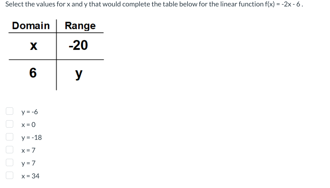 Select the values for x and y that would complete the table below for the linear function f(x) = -2x - 6.
Domain
X
000 000
6
y = -6
x = 0
y = -18
x = 7
y = 7
x = 34
Range
-20
y