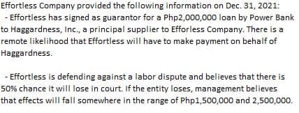 Effortless Company provided the following information on Dec. 31, 2021:
- Effortless has signed as guarantor for a Php2,000,000 loan by Power Bank
to Haggardness, Inc., a principal supplier to Efforless Company. There is a
remote likelihood that Effortless will have to make payment on behalf of
Haggardness.
- Effortless is defending against a labor dispute and believes that there is
50% chance it will lose in court. If the entity loses, management believes
that effects will fall somewhere in the range of Php1,500,000 and 2,500,000.