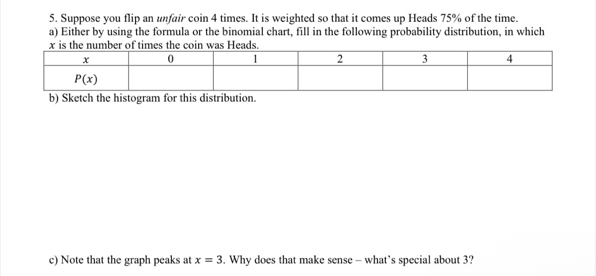 5. Suppose you flip an unfair coin 4 times. It is weighted so that it comes up Heads 75% of the time.
a) Either by using the formula or the binomial chart, fill in the following probability distribution, in which
x is the number of times the coin was Heads.
1
2
3
4
P(x)
b) Sketch the histogram for this distribution.
c) Note that the graph peaks at x = 3. Why does that make sense – what's special about 3?
