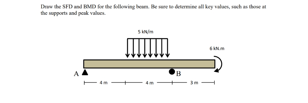 Draw the SFD and BMD for the following beam. Be sure to determine all key values, such as those at
the supports and peak values.
A
4 m
5 kN/m
4 m
B
3 m
6 kN.m