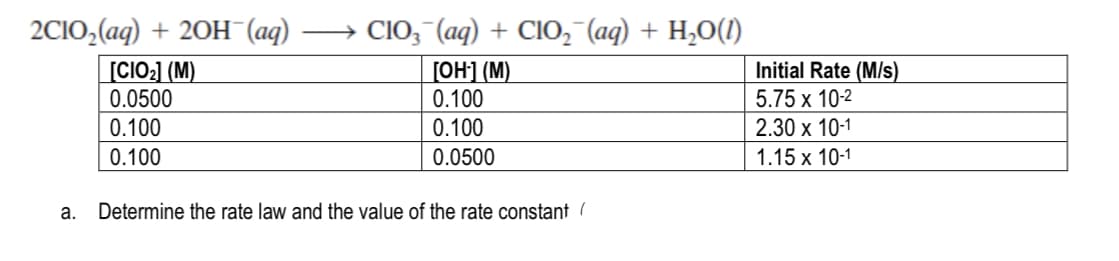 2C1O₂(aq) + 2OH- (aq) →→→→→CIO3(aq) + ClO₂ (aq) + H₂O(1)
[OH-] (M)
0.100
0.100
0.0500
a.
[CIO₂] (M)
0.0500
0.100
0.100
Determine the rate law and the value of the rate constant (
Initial Rate (M/s)
5.75 x 10-2
2.30 x 10-1
1.15 x 10-1
