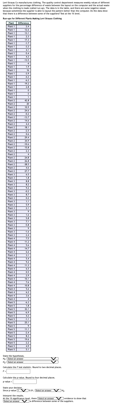 Levi-Strauss Co manufactures clothing. The quality control department measures weekly values of different
suppliers for the percentage difference of waste between the layout on the computer and the actual waste
when the clothing is made (called run-up). The data is in the table, and there are some negative values
because sometimes the supplier is able to layout the pattern better than the computer. Do the data show
that there is a difference between some of the suppliers? Test at the 1% level.
Run-ups for Different Plants Making Levi Strauss Clothing
Plant
Plant 1
Plant 1
Plant 1
Plant 1
Plant 1
Plant 1
Plant 1
Plant 1
Plant 1
Plant 1
Plant 1
Plant 1
Plant 1
Plant 1
Plant 1
Plant 1
Plant 1
Plant 1
Plant 1
Plant 1
Plant 1
Plant 1
Plant 2
Plant 2
Plant 2
Plant 2
Plant 2
Plant 2
Plant 2
Plant 2
Plant 2
Plant 2
Plant 2
Plant 2
Plant 2
Plant 2
Plant 2
Plant 2
Plant 2
Plant 2
Plant 2
Plant 2
Plant 2
Plant 2
Plant 3
Plant 3
Plant 3
Plant 3
Plant 3
Plant 3
Plant 3
Plant 3
Plant 3
Plant 3
Plant 3
Plant 3
Plant 3
Plant 3
Plant 3
Plant 3
Plant 3
Plant 3
Plant 3
Plant 4
Plant 4
Plant 4
Plant 4
Plant 4
Plant 4
Plant 4
Plant 4
Plant 4
Plant 4
Plant 4
Plant 4
Plant 4
Plant 4
Plant 4
Plant 4
Plant 4
Plant 4
Plant 4
Plant 5
Plant 5
Plant 5
Plant 5
Plant 5
Plant 5
Plant 5
Plant 5
Plant 5
Plant 5
Plant 5
Plant 5
Plant 5
Plant 5
Plant 5
Difference
2.4
12.6
13.1
2.3
…
17.3
-1.7
-3.3
4.1
-5.4
4.3
-13.5
-4
1.9
16
-3.9
-4.3
-6.2
19.2
2.8
0
-3
1
42.8
20
10.9
24.6
-0.2
-13.7
14.6
4.4
18.1
-2.5
0.6
29.4
34.9
-10.6
15.8
21
2.3
4
24.8
26.8
-38.5
4.6
27.7
6.5
1.8
8.8
8.2
9.2
-0.2
8.7
0.2
1.1
FO
5.9
2.1
9
1.6
5.8
7.1
9
-1.6
2.4
7.5
11.2
5.6
14.7
6.6
3.1
54
5.4
9.2
11.3
6.5
0.5
2.9
10.1
7.6
10.8
5.6
6.2
3.6
4
-6.3
1.8
32.1
-6.9
4.3
-1.1
25.1
9
11.1
-2.4
8.3
19.6
2.2
4.9
5.1
State the hypotheses
Ho: Select an answer
H₂: Select an answer
Calculate the F test statistic. Round to two decimal places.
F=
Calculate the p-value. Round to four decimal places.
p-value=
State your decision.
Since p-value? V 0.01, Select an answer Ho
Interpret the results.
At the 1% significance level, there [Select an answer
Select an answer
evidence to show that
a difference between some of the suppliers.