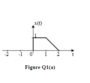 -1 0¹
x(t)
Figure Q1(a)