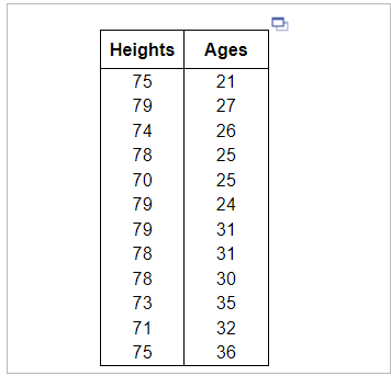 Heights Ages
75
21
79
27
74
26
78
25
70
25
79
24
79
31
78
31
78
73
71
75
30
35
32
36