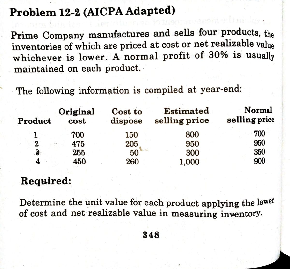 Problem 12-2 (AICPA Adapted)
Prime Company manufactures and sells four products, the
inventories of which are priced at cost or net realizable value
whichever is lower. A normal profit of 30% is usually
maintained on each product.
The following information is compiled at year-end:
Normal
selling price
Estimated
Cost to
dispose selling price
Original
Product
cost
700
475
255
450
150
205
50
260
800
950
300
700
950
350
900
1
4
1,000
Required:
Determine the unit value for each product applying the lower
of cost and net realizable value in measuring inventory.
348
