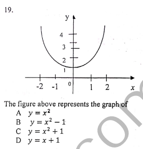 19.
y
4
3 I
-2 -1
1
The figure above represents the graph of
A y = x?
B y = x? – 1
C y = x? + 1
D y = x +1
2.
2.
