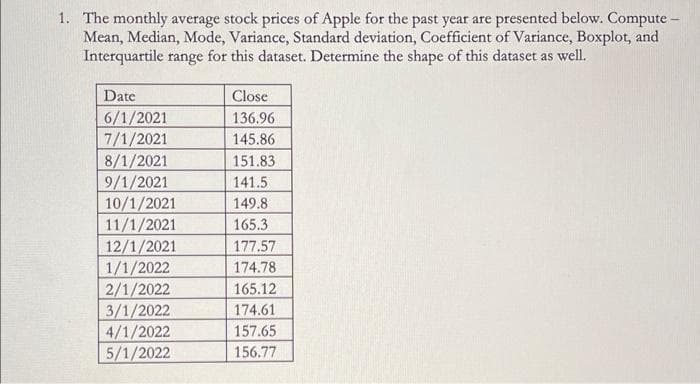1. The monthly average stock prices of Apple for the past year are presented below. Compute-
Mean, Median, Mode, Variance, Standard deviation, Coefficient of Variance, Boxplot, and
Interquartile range for this dataset. Determine the shape of this dataset as well.
Date
Close
6/1/2021
7/1/2021
8/1/2021
9/1/2021
136.96
145.86
151.83
141.5
10/1/2021
11/1/2021
12/1/2021
1/1/2022
2/1/2022
3/1/2022
4/1/2022
5/1/2022
149.8
165.3
177.57
174.78
165.12
174.61
157.65
156.77
