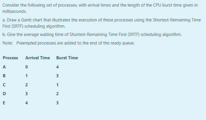 Consider the following set of processes, with arrival times and the length of the CPU burst time given in
milliseconds.
a. Draw a Gantt chart that illustrates the execution of these processes using the Shortest-Remaining Time
First (SRTF) scheduling algorithm.
b. Give the average waiting time of Shortest-Remaining Time First (SRTF) scheduling algorithm.
Note: Preempted processes are added to the end of the ready queue.
Process
Arrival Time Burst Time
A
4
B
1
3
1
D
3
4
3

