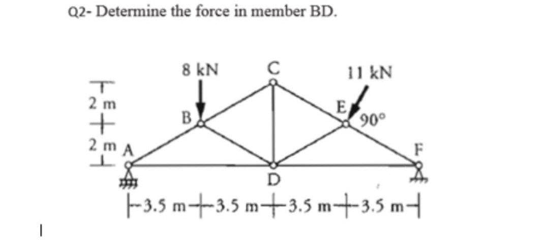 Q2- Determine the force in member BD.
8 kN
11 kN
2 m
B
E
90°
F
D
F3,5 m+3.5 m+3.5 m+3,5 m

