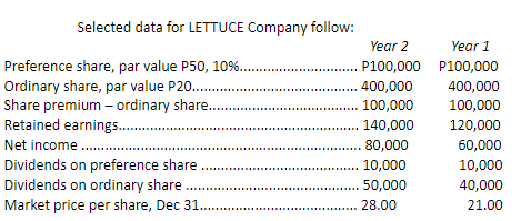 Selected data for LETTUCE Company follow:
Year 2
Year 1
Preference share, par value P50, 10%..
Ordinary share, par value P20..
Share premium - ordinary share..
Retained earning.
P100,000 P100,000
. 400,000
400,000
100,000
100,000
140,000
120,000
60,000
10,000
Net income .
80,000
Dividends on preference share
Dividends on ordinary share
Market price per share, Dec 31..
10,000
50,000
40,000
28.00
21.00
