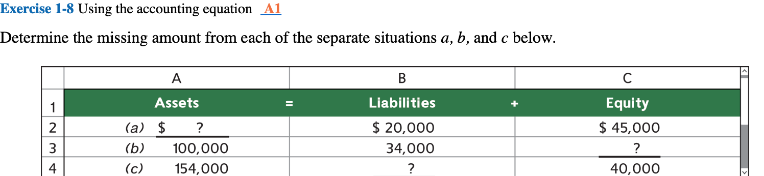 Exercise 1-8 Using the accounting equation A1
Determine the missing amount from each of the separate situations a, b, and c below.
Liabilities
Assets
Equity
$ 20,000
34,000
$ 45,000
(a) $
2
100,000
154,000
3.
(b)
(c)
40,000
