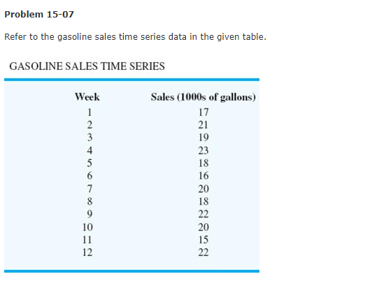 Problem 15-07
Refer to the gasoline sales time series data in the given table.
GASOLINE SALES TIME SERIES
Week
Sales (1000s of gallons)
17
21
3
19
4
23
5
18
6.
16
7
20
8
18
22
10
20
11
15
12
22
