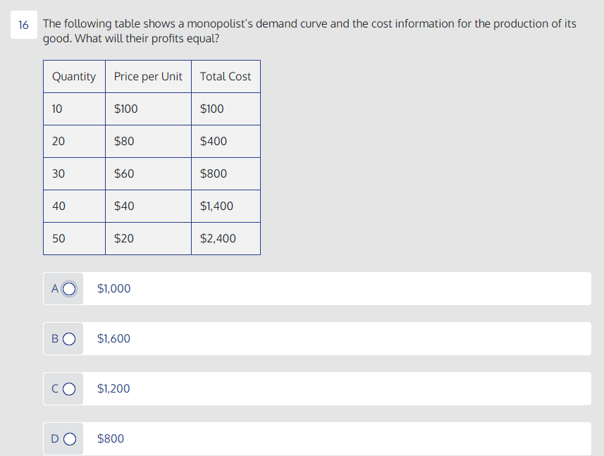 16 The following table shows a monopolist's demand curve and the cost information for the production of its
good. What will their profits equal?
Quantity
Price per Unit
Total Cost
10
$100
$100
20
$80
$400
30
$60
$800
40
$40
$1,400
50
$20
$2,400
A
$1,000
BO
$1,600
CO
$1,200
DO
$800
