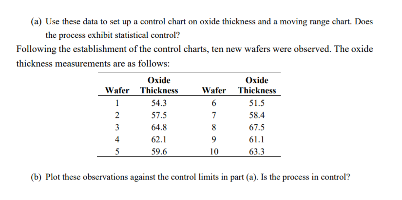 (a) Use these data to set up a control chart on oxide thickness and a moving range chart. Does
the process exhibit statistical control?
Following the establishment of the control charts, ten new wafers were observed. The oxide
thickness measurements are as follows:
Oxide
Oxide
Wafer Thickness
Wafer
Thickness
1
54.3
51.5
2
57.5
7
58.4
3
64.8
8
67.5
4
62.1
61.1
5
59.6
10
63.3
(b) Plot these observations against the control limits in part (a). Is the process in control?
