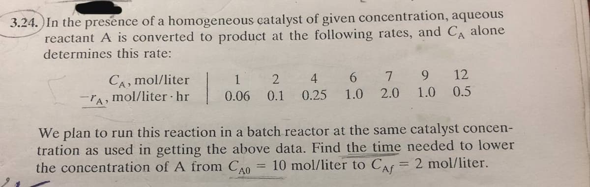 3.24.)In the presence of a homogeneous catalyst of given concentration, aqueous
reactant A is converted to product at the following rates, and CA alone
determines this rate:
6.
7 9 12
CA, mol/liter
mol/liter hr
1
4
0.06
0.1
0.25
1.0
2.0
1.0
0.5
We plan to run this reaction in a batch reactor at the same catalyst concen-
tration as used in getting the above data. Find the time needed to lower
the concentration of A from CA0
10 mol/liter to CAf = 2 mol/liter.

