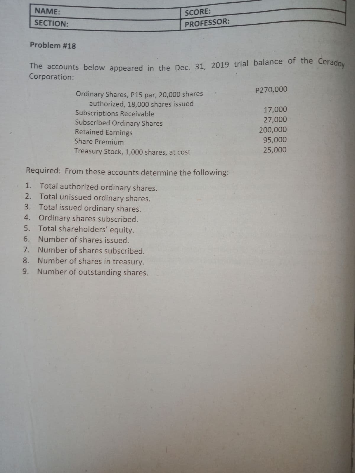 The accounts below appeared in the Dec. 31, 2019 trial balance of the Ceradoy
NAME:
SCORE:
SECTION:
PROFESSOR:
Problem #18
Corporation:
P270,000
Ordinary Shares, P15 par, 20,000 shares
authorized, 18,000 shares issued
Subscriptions Receivable
Subscribed Ordinary Shares
Retained Earnings
17,000
27,000
200,000
Share Premium
95,000
Treasury Stock, 1,000 shares, at cost
25,000
Required: From these accounts determine the following:
1. Total authorized ordinary shares.
2. Total unissued ordinary shares.
3. Total issued ordinary shares.
4. Ordinary shares subscribed.
5. Total shareholders' equity.
6. Number of shares issued.
7. Number of shares subscribed.
8. Number of shares in treasury.
9. Number of outstanding shares.
