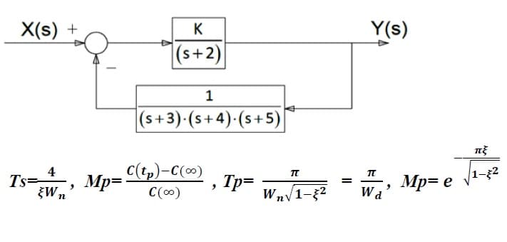 X(s) +
Ts:
4
Wn
Mp=
K
(s+2)
1
(s+3). (s+4). (s+5)
C(tp)-C(∞)
C (∞0)
9
Tp=
E
TT
Wn√ 1-²
=
Y(s)
TU
Wa
Mp=e
πξ
1-2