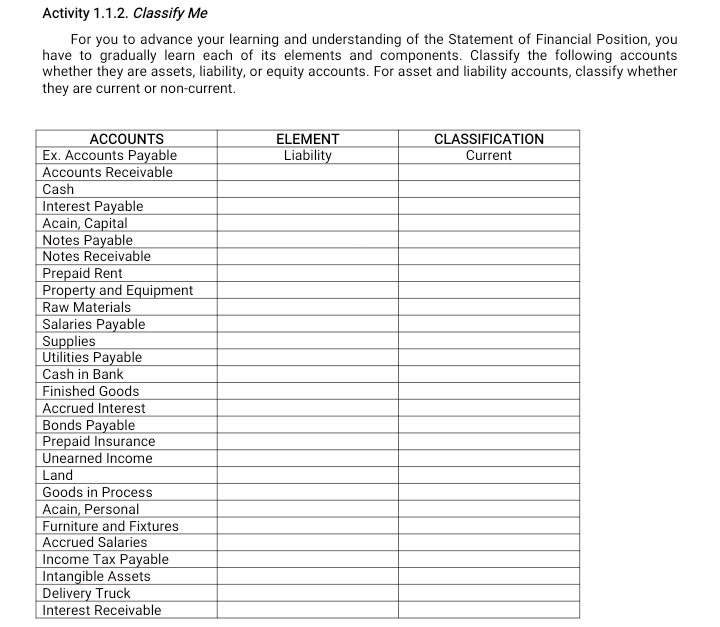 Activity 1.1.2. Classify Me
For you to advance your learning and understanding of the Statement of Financial Position, you
have to gradually learn each of its elements and components. Classify the following accounts
whether they are assets, liability, or equity accounts. For asset and liability accounts, classify whether
they are current or non-current.
ACCOUNTS
ELEMENT
CLASSIFICATION
Ex. Accounts Payable
Accounts Receivable
Cash
Interest Payable
Acain, Capital
Notes Payable
Notes Receivable
Prepaid Rent
Property and Equipment
Raw Materials
Salaries Payable
Supplies
Utilities Payable
Cash in Bank
Finished Goods
Accrued Interest
Bonds Payable
Prepaid Insurance
Unearned Income
Land
Goods in Process
Acain, Personal
Furniture and Fixtures
Accrued Salaries
Income Tax Payable
Intangible Assets
Delivery Truck
Liability
Current
Interest Receivable
