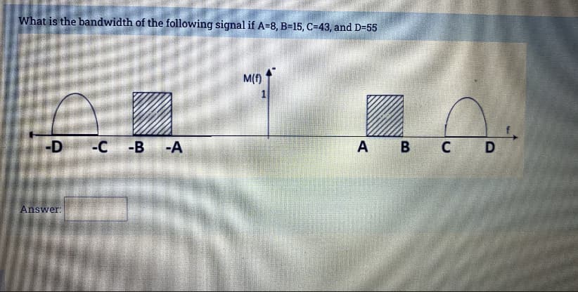 What is the bandwidth of the following signal if A=8, B=15, C=43, and D=55
M(f)
-D -C -B -A
A B
C D
Answer.

