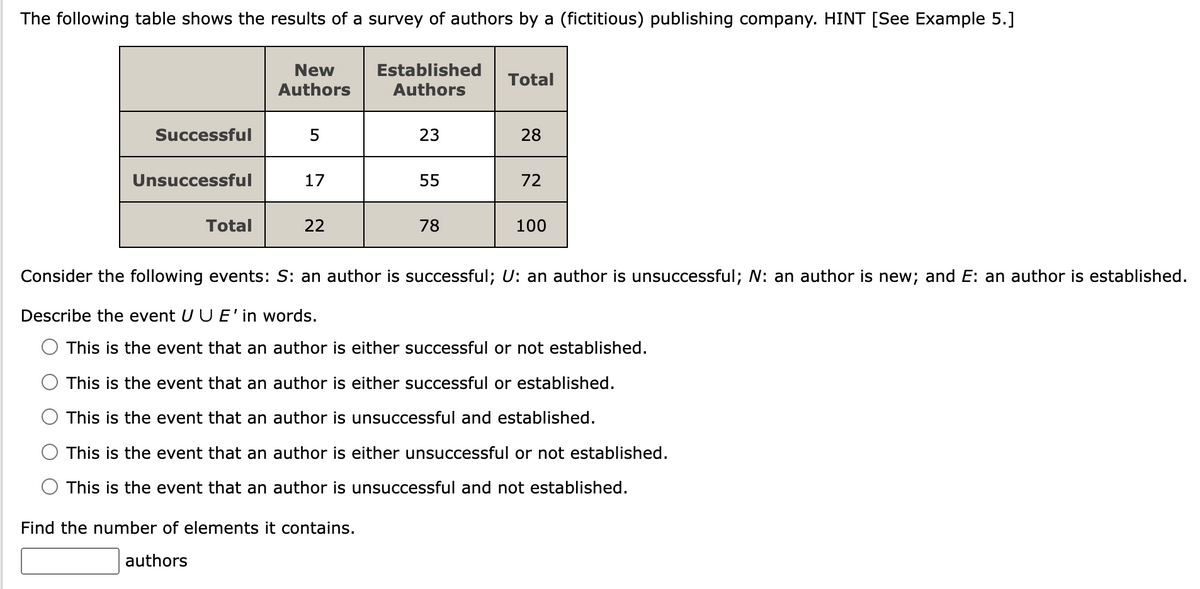 The following table shows the results of a survey of authors by a (fictitious) publishing company. HINT [See Example 5.]
Successful
Unsuccessful
Total
New
Authors
5
17
22
Established
Authors
Find the number of elements it contains.
authors
23
55
78
Total
28
72
100
Consider the following events: S: an author is successful; U: an author is unsuccessful; N: an author is new; and E: an author is established.
Describe the event U U E' in words.
This is the event that an author is either successful or not established.
This is the event that an author is either successful or established.
This is the event that an author is unsuccessful and established.
This is the event that an author is either unsuccessful or not established.
This is the event that an author is unsuccessful and not established.