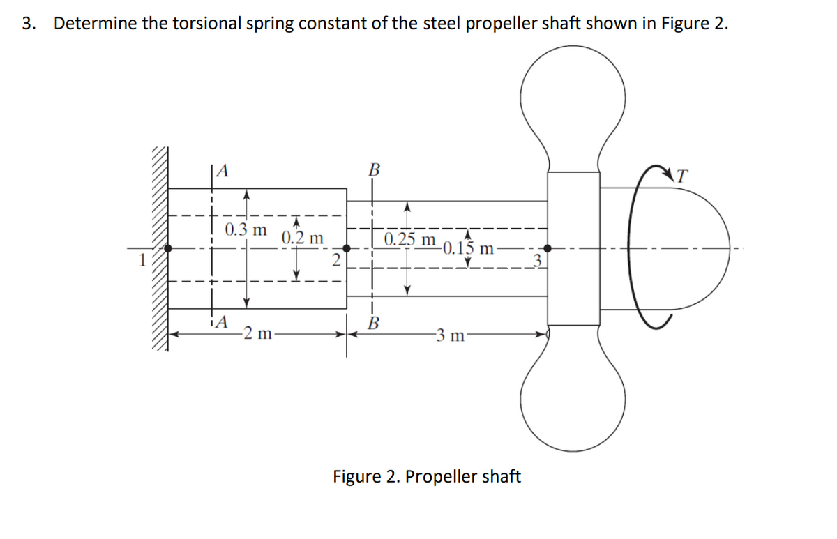 3.
Determine the torsional spring constant of the steel propeller shaft shown in Figure 2.
|A
В
0.3 m
0.2 m
0.25 m
-0.15 m:
В
-2 m
3 m
Figure 2. Propeller shaft
