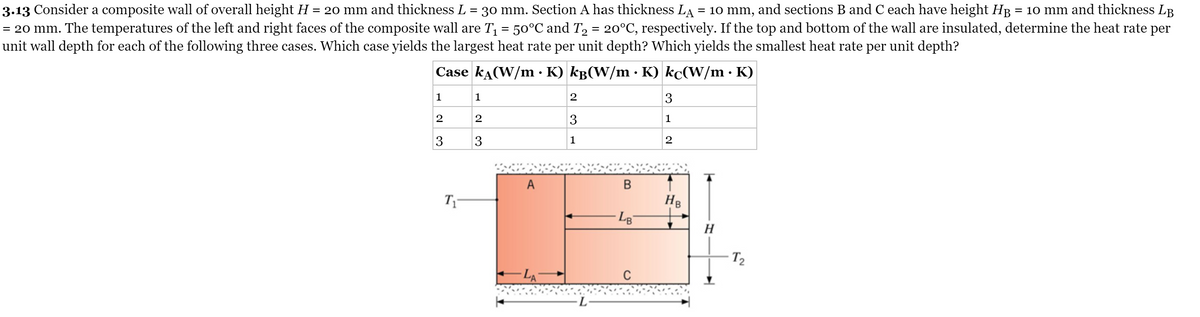 3.13 Consider a composite wall of overall height H = 20 mm and thickness L = 30 mm. Section A has thickness LA = 10 mm, and sections B and C each have height HB
= 20 mm. The temperatures of the left and right faces of the composite wall are T = 50°C and T, = 20°C, respectively. If the top and bottom of the wall are insulated, determine the heat rate per
unit wall depth for each of the following three cases. Which case yields the largest heat rate per unit depth? Which yields the smallest heat rate per unit depth?
= 10 mm and thickness LB
Case kA(W/m · K) k(W/m · K) kc(W/m· K)
1
3
3
3
3
1
A
В
HB
LB
H
T2
LA
C
